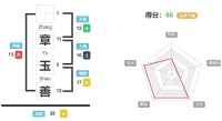 章玉善的名字好吗,章玉善的姓名测试打分? 姓名网