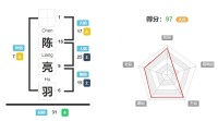 陈亮羽的名字好吗？陈亮羽的名字测试评分？ 姓名网