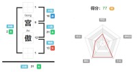 宫傲的名字好吗,宫傲的姓名测试打分? 姓名网