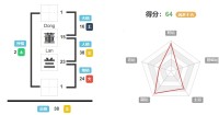 董兰的名字好吗,董兰的姓名测试打分? 姓名网