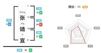 张靖宜的名字好吗,张靖宜的姓名测试打分? 姓名网