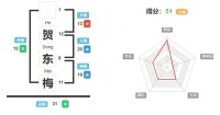 贺东梅的名字好吗？贺东梅的名字测试评分？ 姓名网