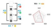 黄奕蓉的名字好吗？黄奕蓉的名字测试评分？ 姓名网