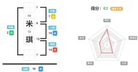 米琪的名字好吗,米琪的姓名测试打分? 姓名网