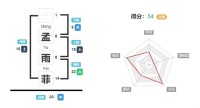 你的名字好吗？你的名字测试评分_神巴巴姓名网