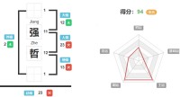 强哲的名字好吗？强哲的名字测试评分？ 姓名网