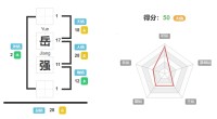 岳强的名字好吗,岳强的姓名测试打分? 姓名网