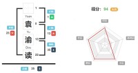 袁渝读的名字好吗？袁渝读的名字测试评分？ 姓名网