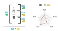 符蓉的名字好吗,符蓉的姓名测试打分? 姓名网