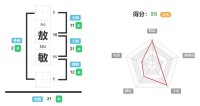 敖敏的名字好吗,敖敏的姓名测试打分? 姓名网