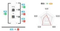 康雅的名字好吗？康雅的名字测试评分？ 姓名网