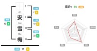 安雪梅的名字好吗？安雪梅的名字测试评分？ 姓名网