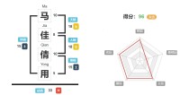 马佳倩用的名字好吗，马佳倩用的名字测试打分？