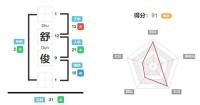 舒俊的名字好吗？舒俊的名字测试评分？ 姓名网