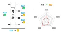 商徽的名字好吗,商徽的姓名测试打分? 姓名网