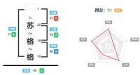 苏格格的名字好吗,苏格格的姓名测试打分? 姓名网