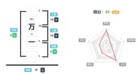 万一的名字好吗,万一的姓名测试打分? 姓名网