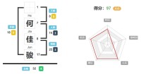 何佳骏的名字好吗，何佳骏的名字测试评分？ 姓名网