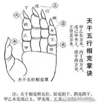 五行 必须牢记干支的一些基础知识