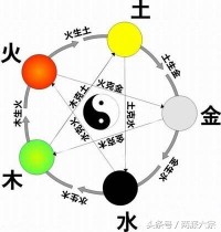 五行与生肖对照表( 十二生肖的五行关系表)