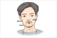 一脸正气的男人脸 什么样的男人脸最好？