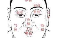 立刀眉,法令纹深的男人运气不好