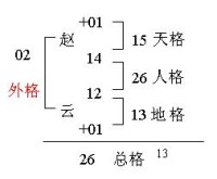 姓名天格地格人格计算(姓名与人生五格数理)
