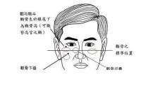 颧骨高的脸桃花运不好 有这样脸特征的人