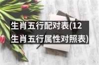 “十二生肖五行属性对照表”是传统文化中非常重要的内容