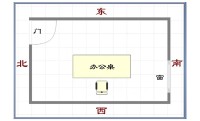 办公室座椅风水布局图(最佳位置图)
