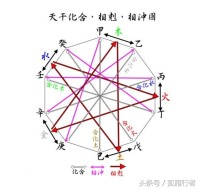 风水玄学入门基础知识(零基础玄学入门教学)
