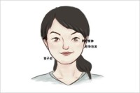 如何分析这张脸?女人面相大全