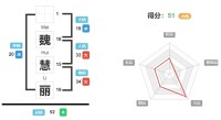 魏慧丽的名字好吗？魏慧丽的名字测试评分？ 姓名网