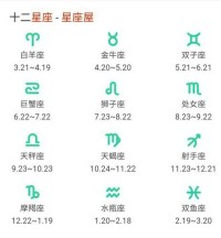 十二星座月相对应的表格和性格相关