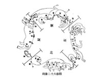 28星宿吉凶详解完整版,28宿每天收到时间