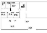 必须了解的风水入门知识点