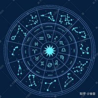 十二星次星座被赋予人格意义,常被用来分析人的性格特征、思维特