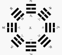 先后天八卦对比图(天八卦和后天八卦的区别)