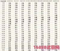 看阳历12星座时间表:白羊座Aries(03/21